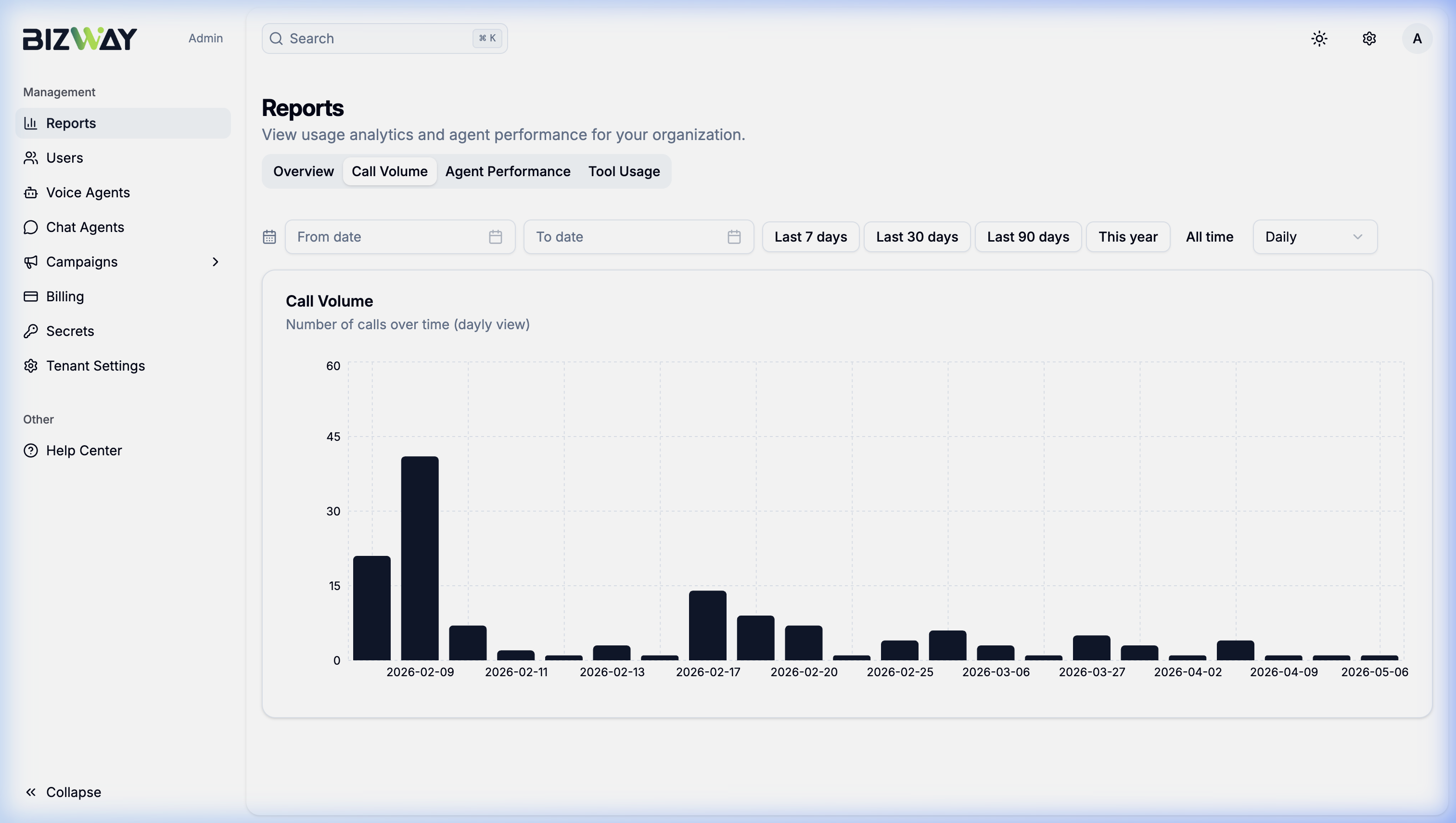 Call Volume analytics showing usage trends